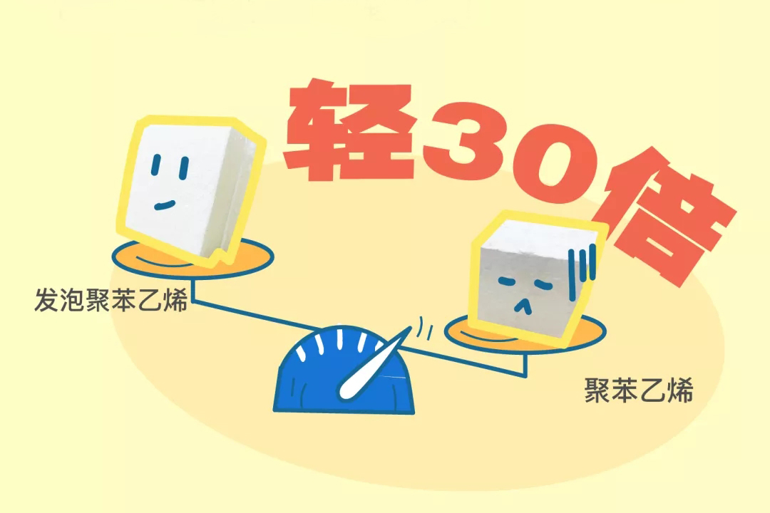 发泡聚苯乙烯，它比常规的聚苯乙烯要轻30倍